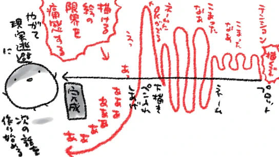 しかしなんというかプロットもネームもなんだかんだいって練りこんでゆく脳内作業が楽しいのだけども、絵を入れる段階(下描き以降)って妙に冷静になってしまって「…あっ…描けない…描けなくない?」って自問自答し始めてDAME 