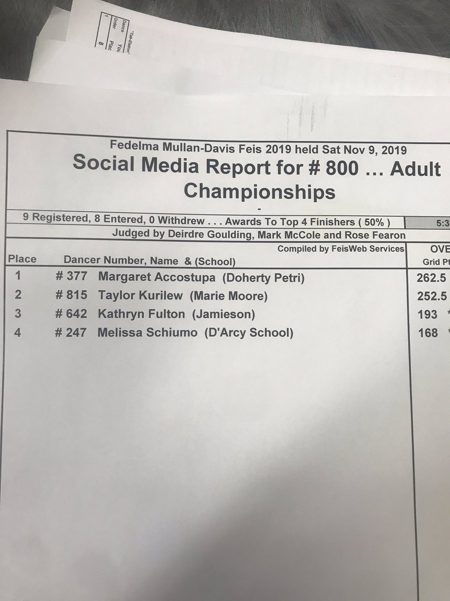 Results for comp 800! Congrats! 🏆🏆🏆
