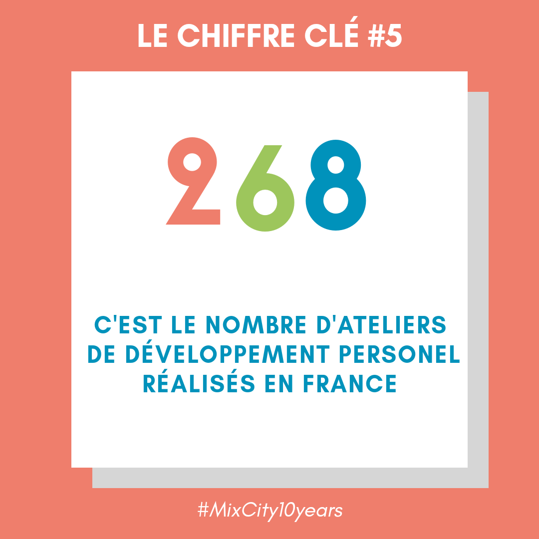 BNPP_MixCity's tweet photo. ChiffreClé#5
Avoir de l’impact, perfectionner son image professionnelle, prendre des décisions audacieuses…
MixCity organise toute l’année des ateliers de développement personnel animés par des coachs professionnels.
#MixCity10years #mixité #WomeninBusiness #empowerment https://t.co/puvEE2QT7i