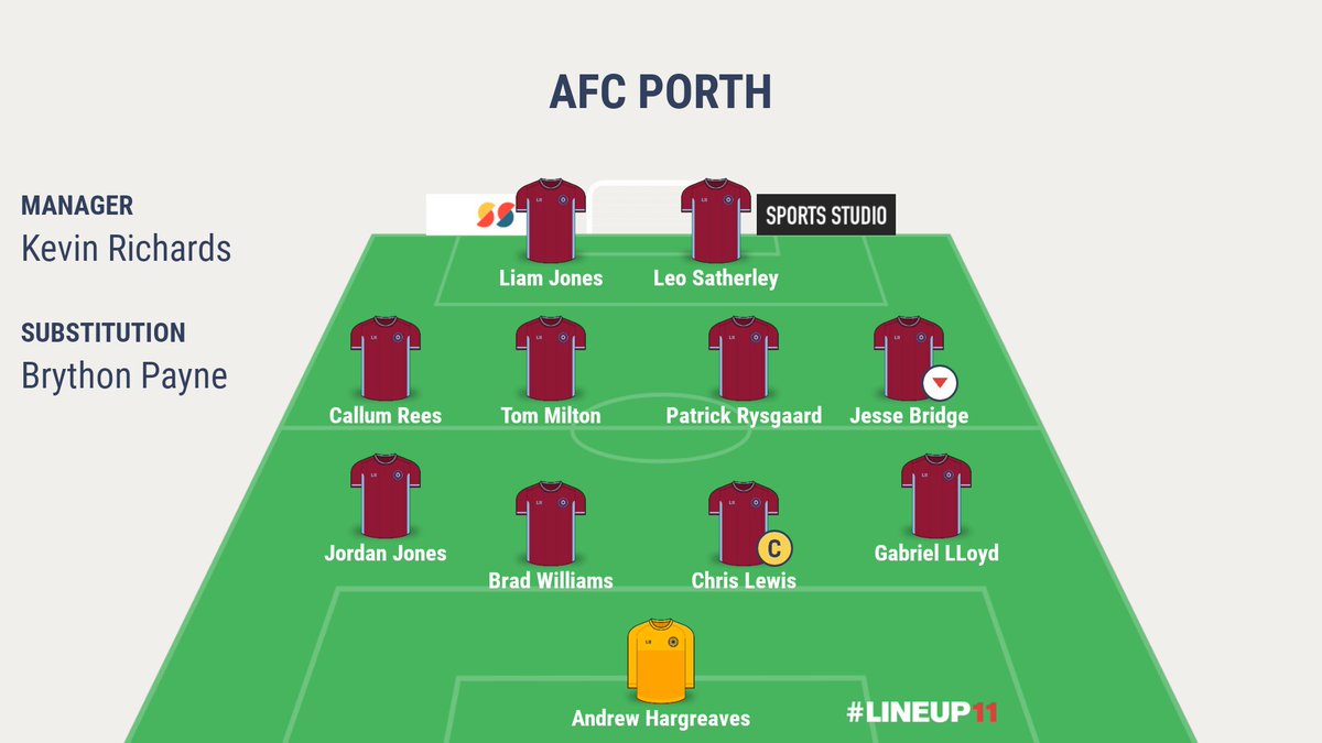 AFCPorth's tweet image. v @AberdareTown 
09/11/2019
@WelshLeague Div2.
Supporters Motm 
@PatrickRysgaard
#lineup11