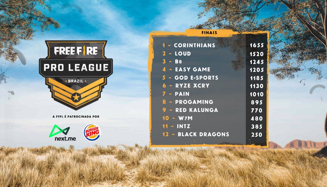 Corinthians tomando a liderança da LOUD! Ainda faltam duas quedas, será que terá alguma reviravolta novamente? #FFPL