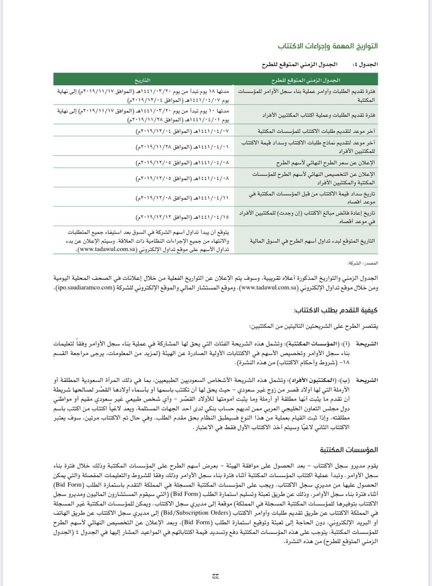 وش سالفة الهاشتاق On Twitter اكتتاب ارمكو أرامكو السعودية تعلن