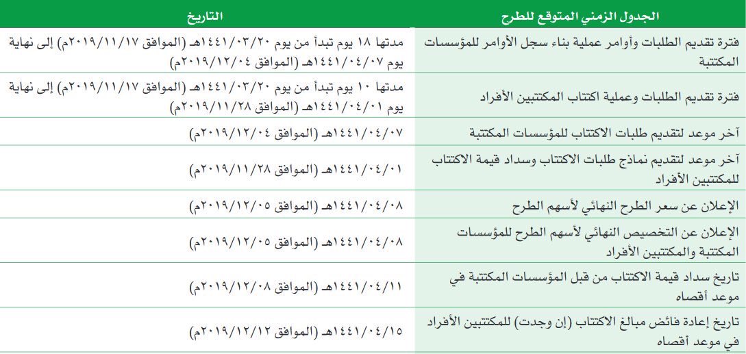 خبر عاجل S Tweet شاهد تواريخ مهمة في اكتتاب أرامكو تشمل