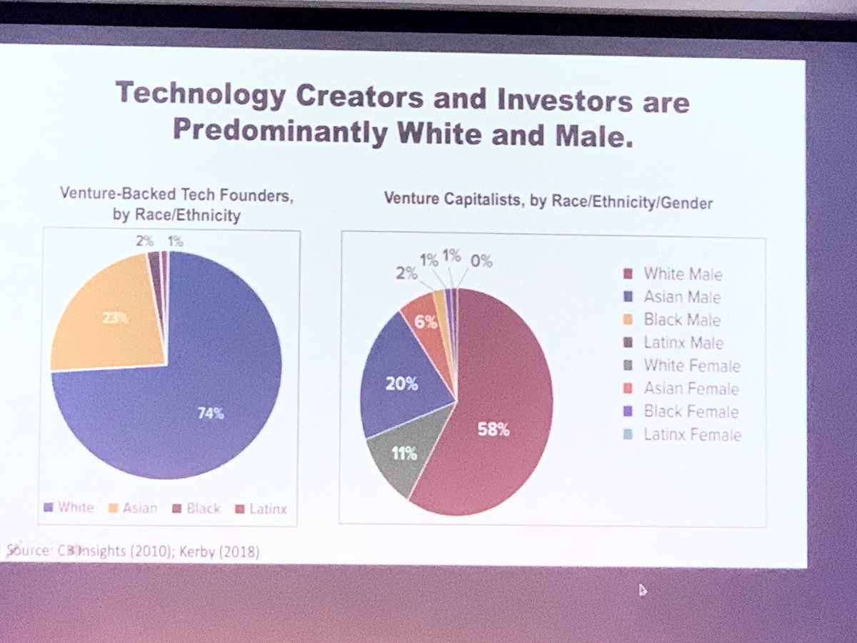 Kapor Center On Twitter Ya Ll Need To See These Numbers Being Presented By Kaporcenter Dr Allison Scott Chief Of Research Afrotechxkaporcenter Afrotech Https T Co Scbtlxsayr