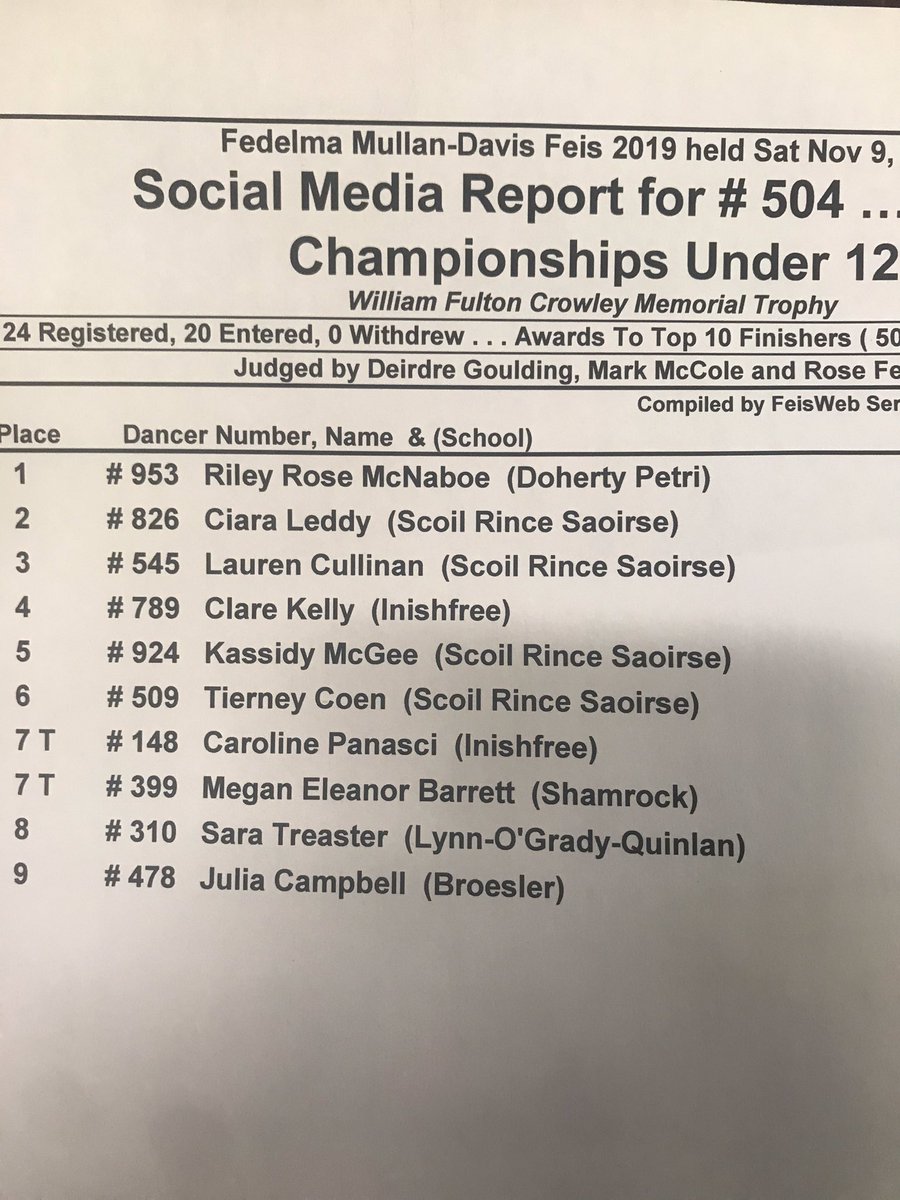 Results for comp 504! Congrats girls! 🏆🏆🏆