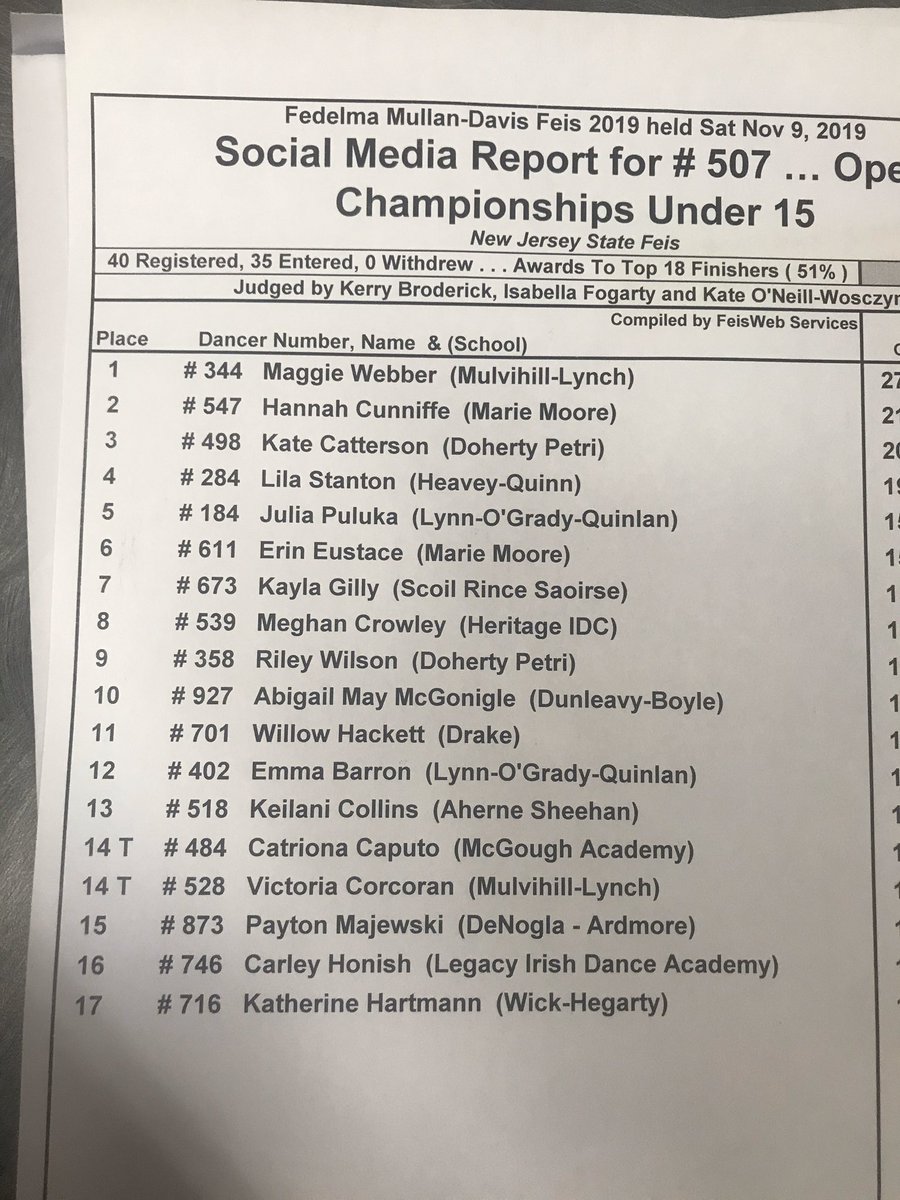 Results for comp 507! Congrats girls! 🏆🏆🏆