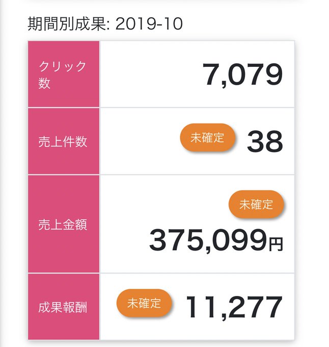 どこまで行けるかな の評価や評判 感想など みんなの反応を1週間ごとにまとめて紹介 ついラン