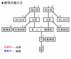 遺伝のtwitterイラスト検索結果 古い順
