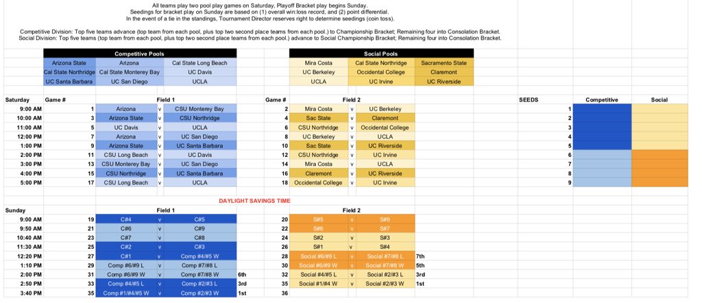 UCSDWRugby's tweet photo. SIX DAYS till our 22nd Annual Scrum by the Sea!! Schedule has been released! We’re pumped to see everyone out there! https://t.co/aiKNMaDzHx