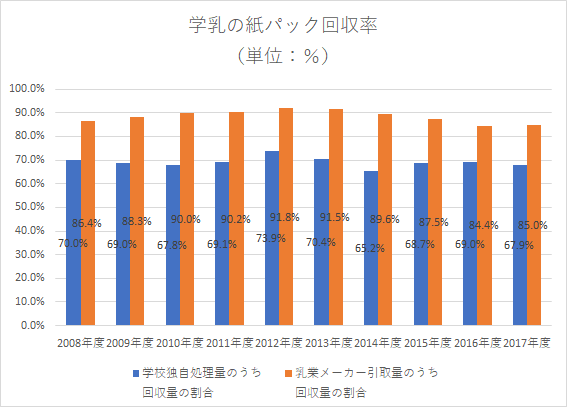 Twitter 上的 給食ひろば 素敵なイラストがありましたのでシェアします 魚津市方式と同じ牛乳パックのたたみ方とまとめ方 T Co 9o7cb9xdff Twitter