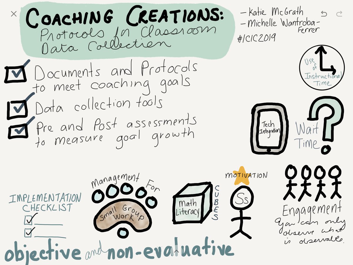 leahod's tweet image. My #sketchnotes from Coaching Creations with Katie McGrath and Michelle Wantroba-Ferrer at #ICIC2019 #d100inspires