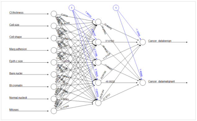 KirkDBorne's tweet photo. Breast Cancer Classification and Prediction using #NeuralNetworks: https://t.co/U2PFstmeID
——————
#BigData #DataScience #AI #MachineLearning #DeepLearning #ComputerVision #PredictiveAnalytics #HealthTech #AI4socialgood #Data4Good #abdsc https://t.co/COb7PkkZVg