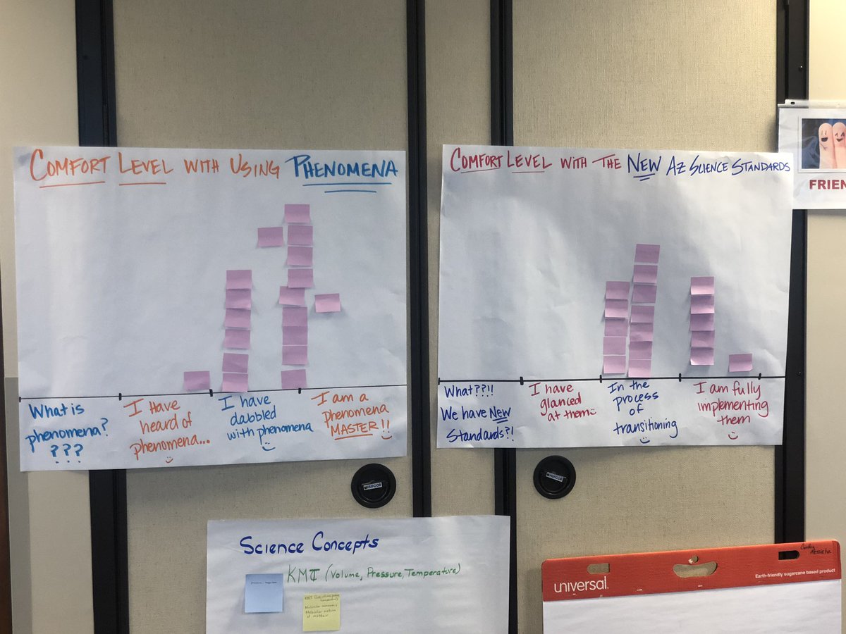 sksleasman's tweet photo. @astaconnect Ambassadors spent the morning focusing on the shifts in thinking about #Phenomena @azedschools with @RebeccaGarelli and @SRPconnect to become lead educators across Arizona. #ThreeDimensionalLearning #MakingSenseofScience https://t.co/CCJj097RuK