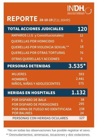INDH Chile tweet media