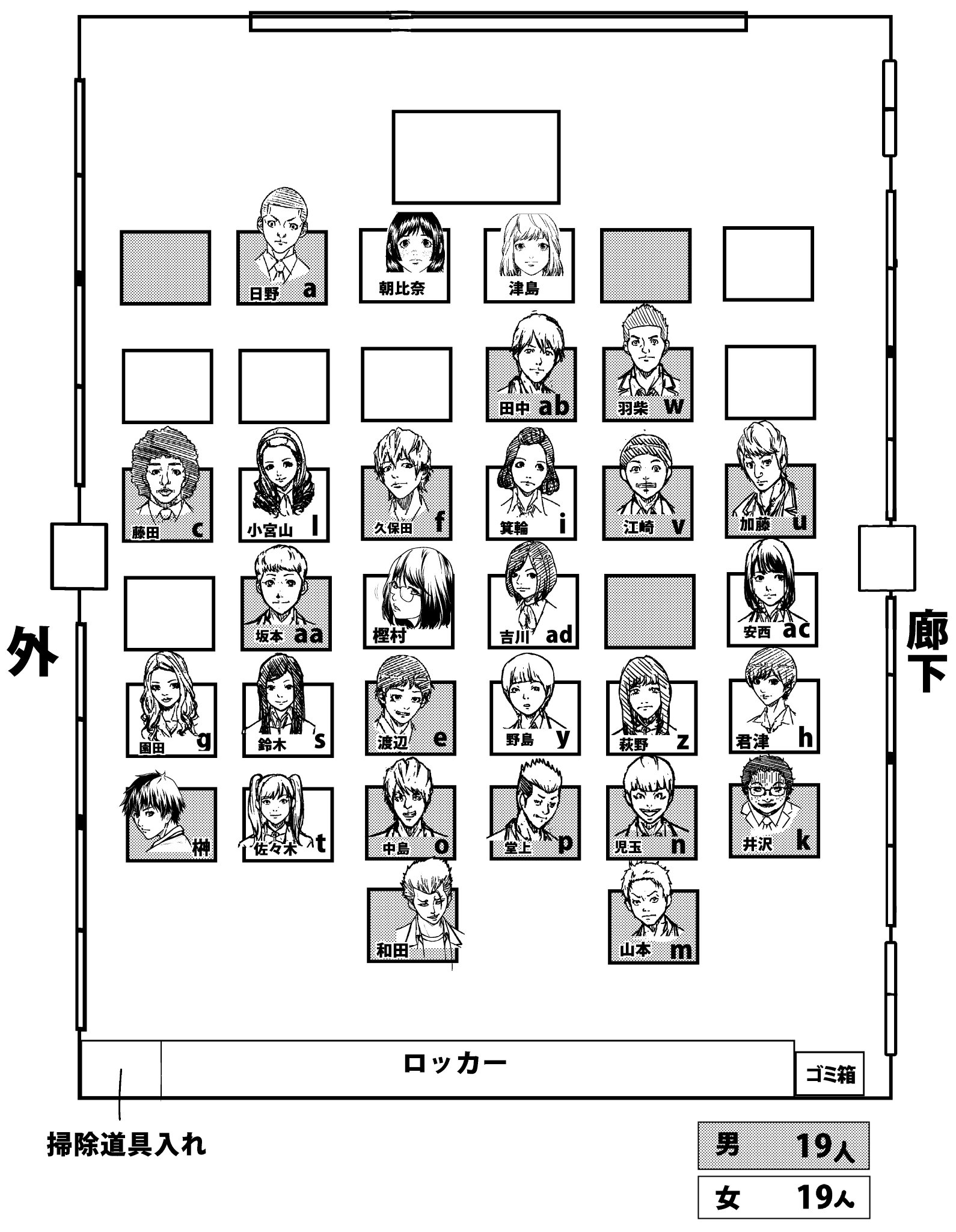 近藤 しぐれ Na Twitteru 漫画 シグナル100 を読んでいただいた方に映画の方の座席表を作っていた方がいましたので漫画での座席表をあげます 作画での必要だった部分だけですみません 人 まだ読んでない方には漫画での生徒キャラクター38人分一覧を上げて 近藤 しぐれ Na Twitteru 漫画 シグナル100 を読んでいただいた方に映画の方の座席表を作っていた方がいましたので漫画での座席表をあげます 作画での必要だった部分だけですみません 人 まだ読んでない方には漫画での生徒キャラクター38人分一覧を上げて