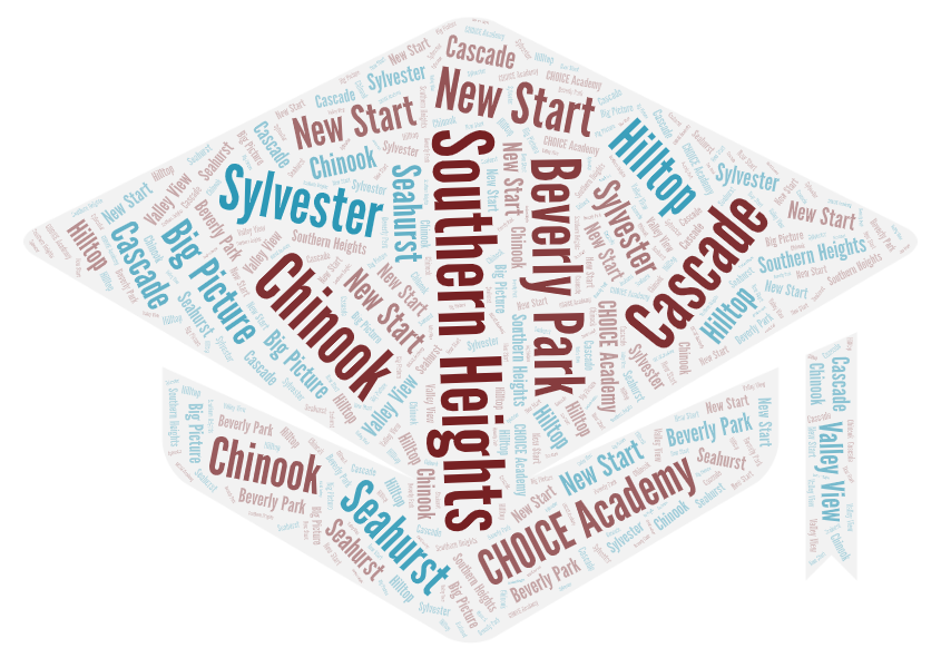 Grad hat with word art lists of schools that need replaced in the future.