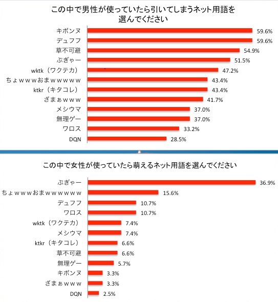 ネット死語 半年romれ が再評価されるが そんないいものではない