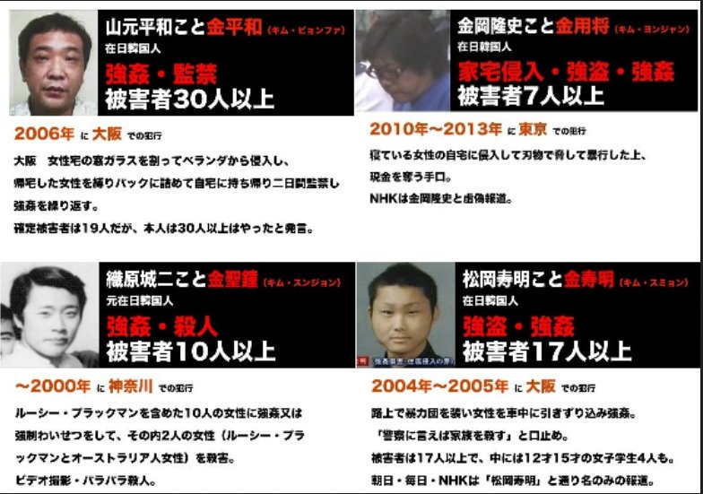 tyo2020sky's tweet photo. 【在日犯罪】報道では日本人→実は朝鮮人

関根元　連続殺人
宅間守　連続殺人
織原城二　強姦殺人
東真一郎　連続殺人
林真須美　毒カレー
竹井聖寿　柏通り魔
市橋達也　英女性殺人
角田美代子　連続殺人
松本智津夫　地下鉄サリン
世田谷一家殺害
国松長官狙撃
生野通り魔

#通名廃止
#在日特権廃止 https://t.co/voD4157erY