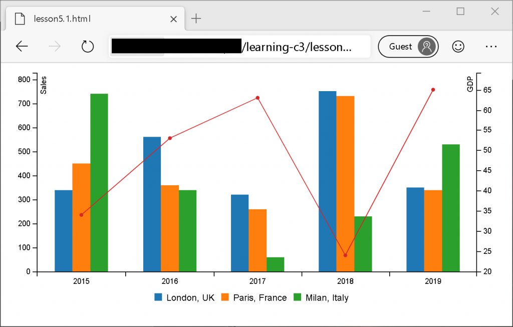 vainolo's tweet photo. At the #airport again... Some free time to write a bit more about C3.js. Hope you enjoy it :-)
Learning C3.js – Lesson 5 – Mixing Chart Types – Vainolo's Blog https://t.co/9OZn2dkOgu

#datavisualization #programming #javascript #web #charts #c3js #data #tutorial https://t.co/9Jpokk2K2w
