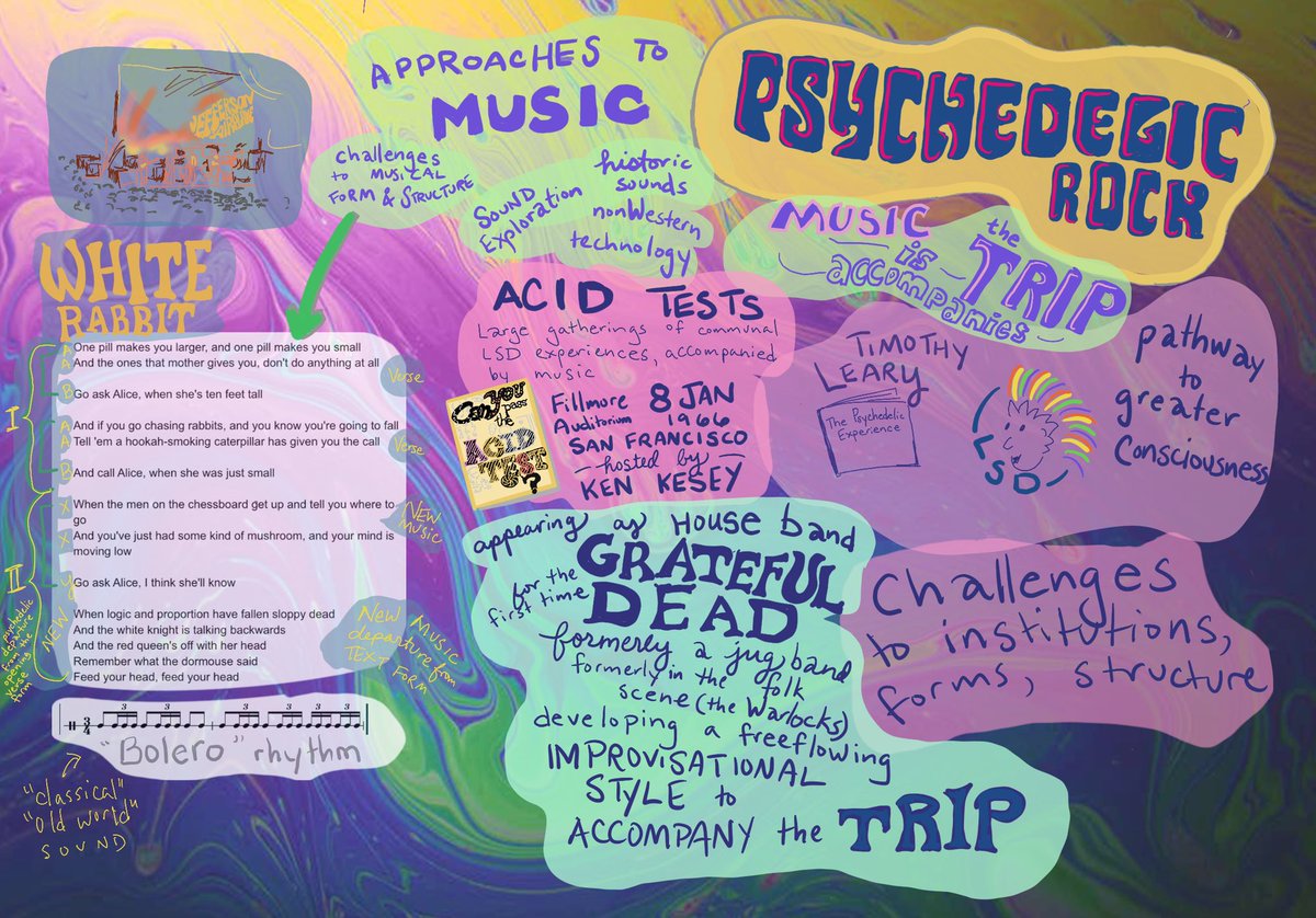 diber's tweet photo. Oct 23–25. Psychedelic Rock.
.

#historyofrock #hcrocksf19 #gratefuldead #sketchnotes #classgram https://t.co/FqIk7qU2wh