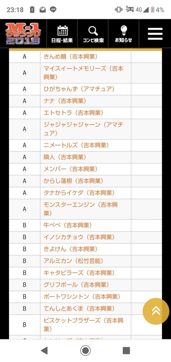 今日は間違いなくM-1 三回戦です
頼みます！