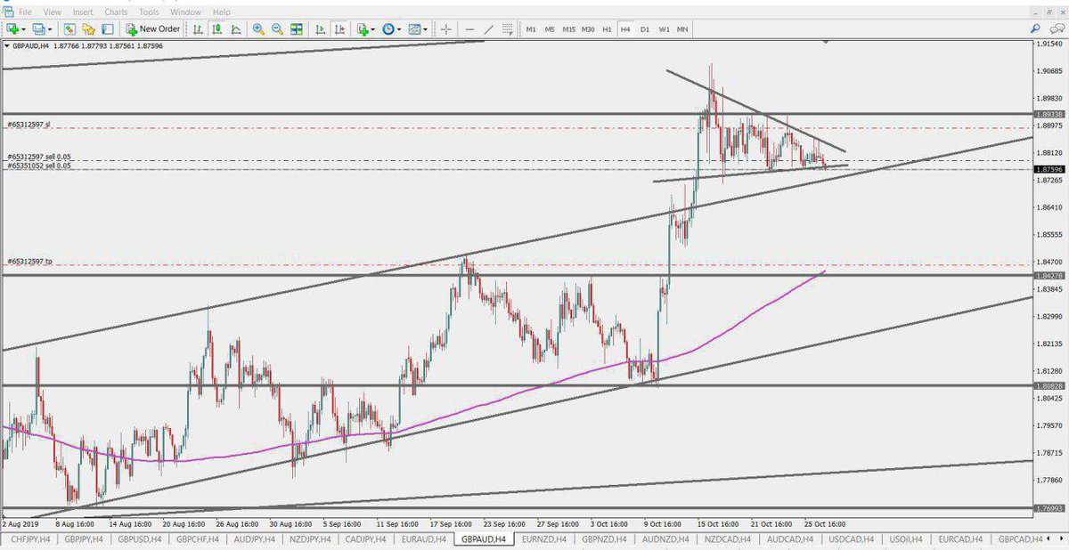FShushi's tweet photo. ✴️❤️✴️GBPAUD Analysis on H4✴️❤️✴️

🚦🚦For More Analysis Visit Our Telegram Channel 🚦🚦

🦠👇👇👇👇👇👇👇👇🦠
       https://t.co/SeSoPcNnOp https://t.co/8FDpruEgNM