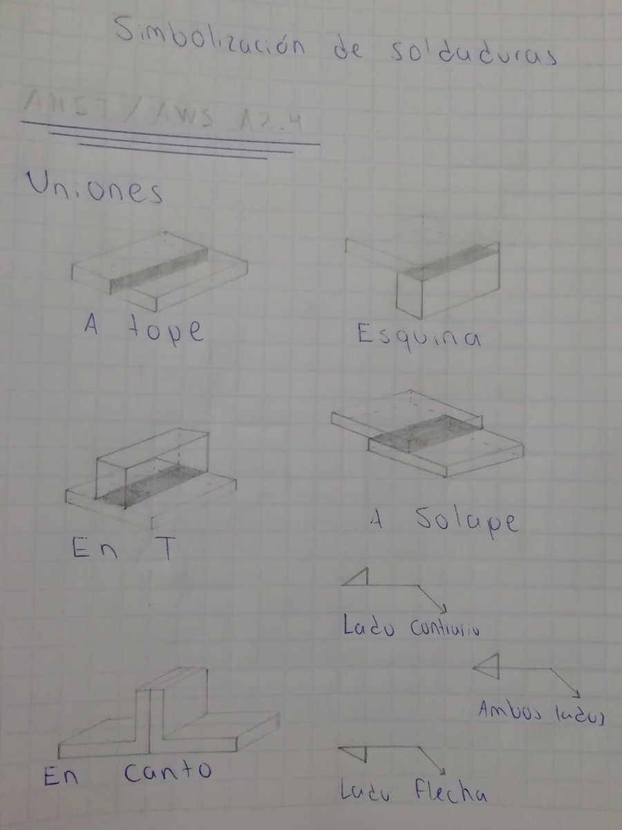 IQ_Cabrero's tweet photo. SketchNote. Simbolización de las soldaduras. 
#EDEPQ2019BT34 https://t.co/L4w7hz1EQd