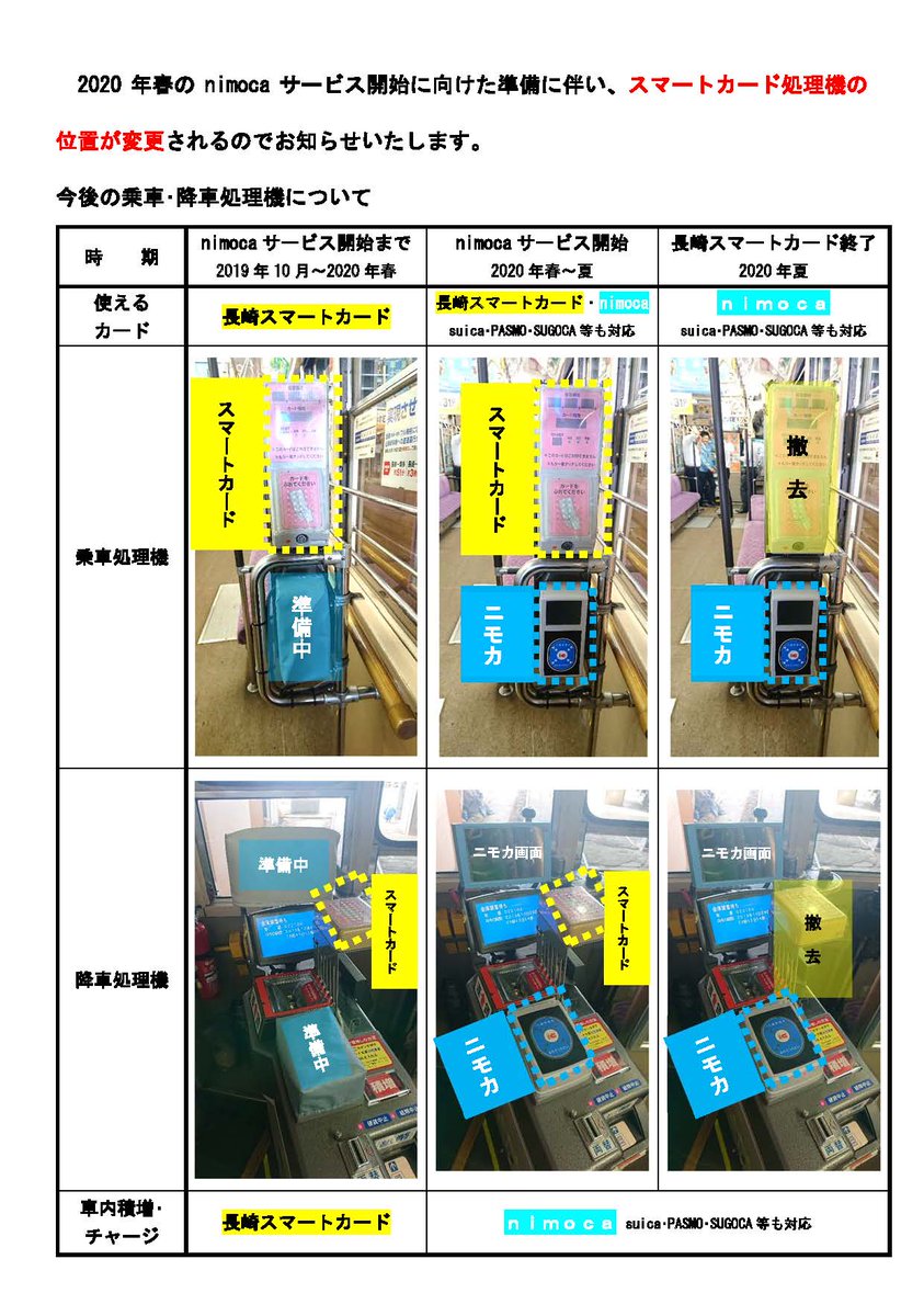 広報担当です。 nimocaサービス開始向けた準備に伴い、スマートカード