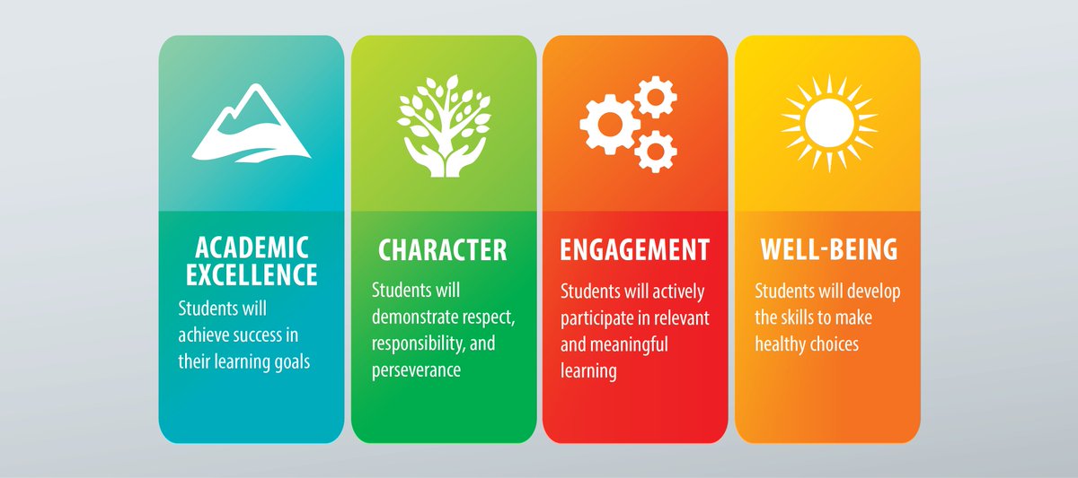 Appreciated today’s opportunity to meet with Saskatoon Public Schools Board Chair, Director, Deputy Director and other Sr. Admin to review their strategic plan, challenges &amp; opportunities. School Division Vision: Every Student is Known - Valued - Believed In. Thanks SPSD!