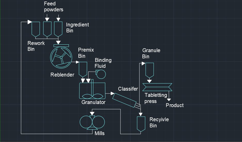 799Alan's tweet photo. FIG. 21-49: "Classification of bunker or silo mixers following Müller"
 #EDEPQ2019BT37 https://t.co/3HfEUKrk5G