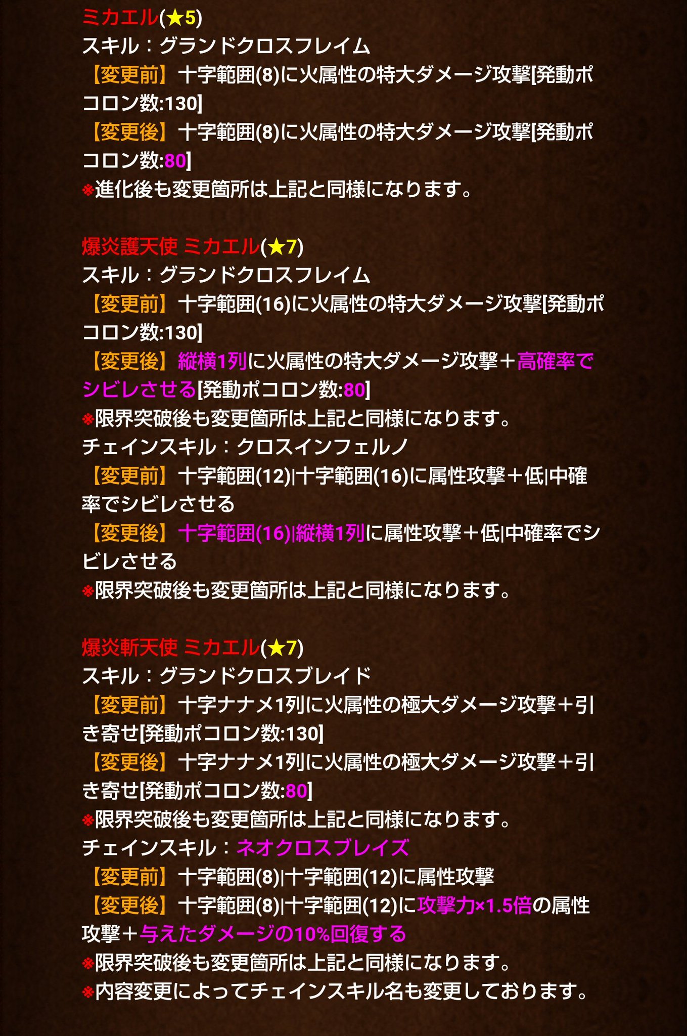 ぱぴこ 気まぐれお知らせ屋 A Twitter メモ ポコダン上方修正