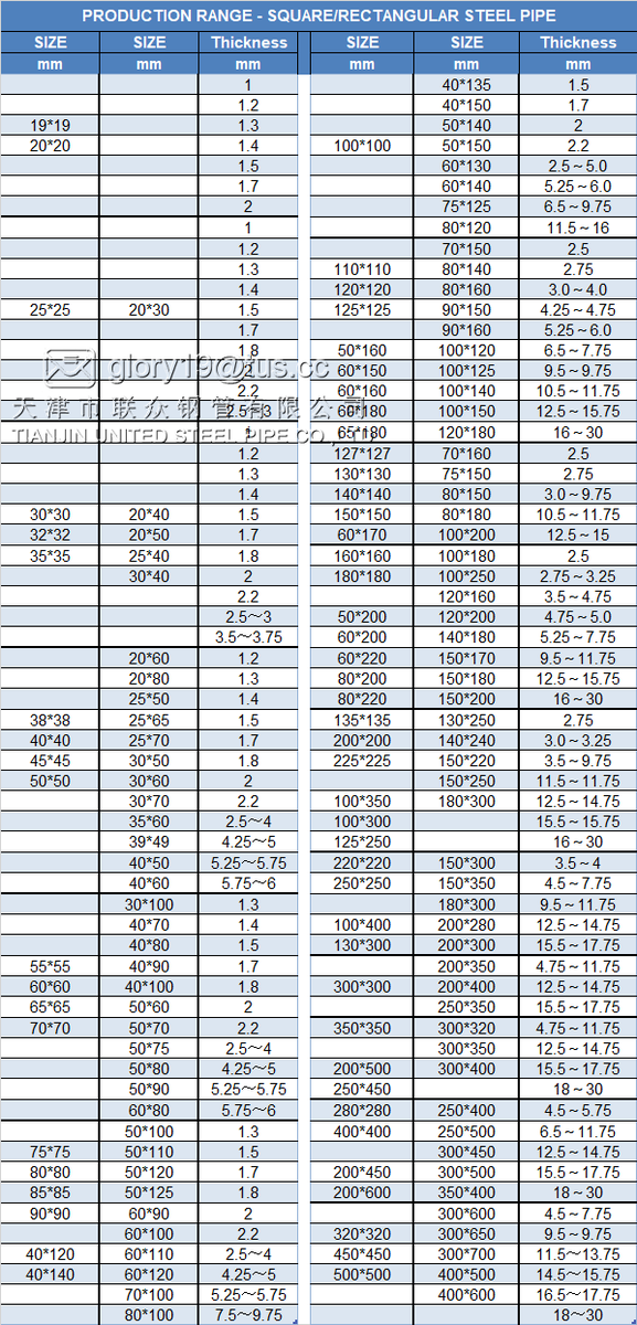 TUSPIPE's tweet photo. Square Steel Pipe sizes we supply - Tianjin United Steel Pipe
Contact Us: roger.c@tuspipe.com, steel@tuspipe.com #
Learn More: https://t.co/BAgiKxMKrt https://t.co/YOxJ8lNZn2