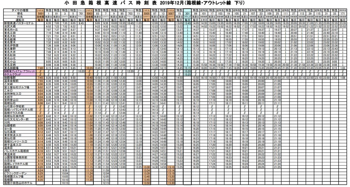かなち カナちゃん号hp 小田急箱根高速バス 12月1日 日 ダイヤ改正 御殿場 箱根間のシャトル 東名御殿場 御殿場駅 箱根 乙女口 箱根桃源台 箱根園 小田急山のホテル 上下8便 新宿 ホテルクラッド 木の花の湯直通 バスタ新宿 Hotel Clad
