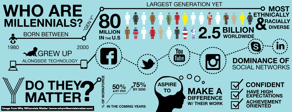 AnthonyRochand's tweet photo. 📈#SocialMedia - Comment les réseaux sociaux influencent le comportement d'achat des millennials ? https://t.co/kh0wS53rLE via @Hivency_World #Influence #Marketing https://t.co/51MjbpYRtW