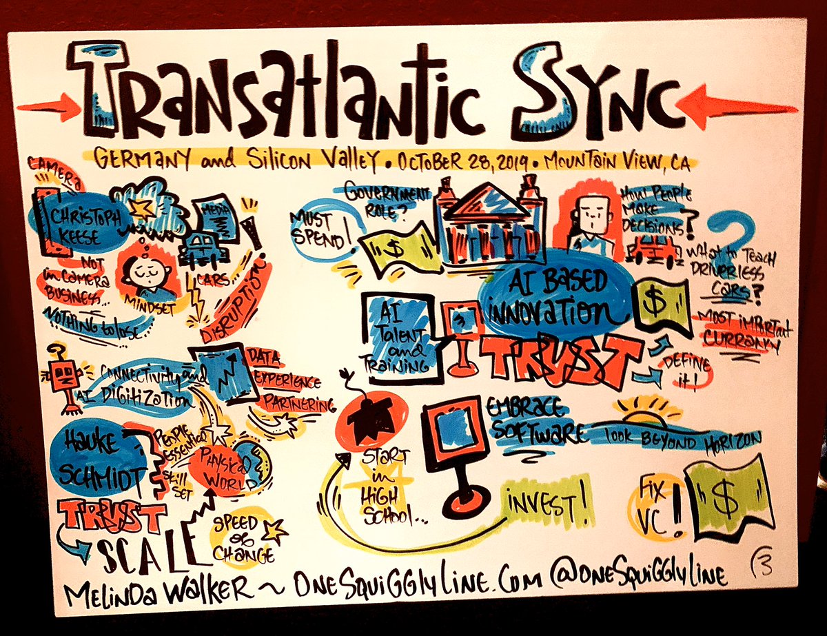 jasonchumtong's tweet image. #KASisHere | 2nd day of #TransatlanticSync full of exciting and creatives ideas for projects combining the best of Germany and the US.