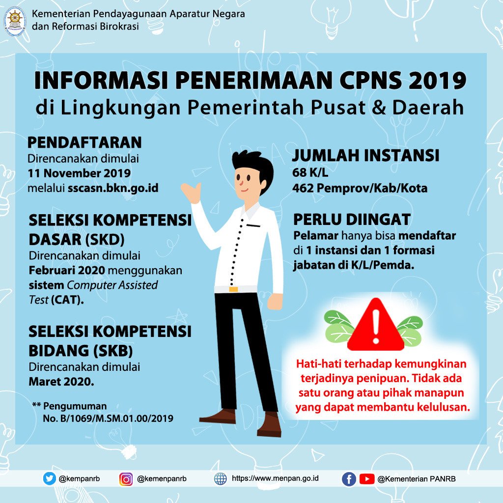 Selamat siang Sahabat Muda!
Pemerintah telah mengumumkan akan menyelenggarakan seleksi Calon Pegawai Negeri Sipil (CPNS) 2019.
Pendaftaran CPNS 2019 secara online melalui SSCASN BKN direncanakan dimulai pada 11 November 2019.