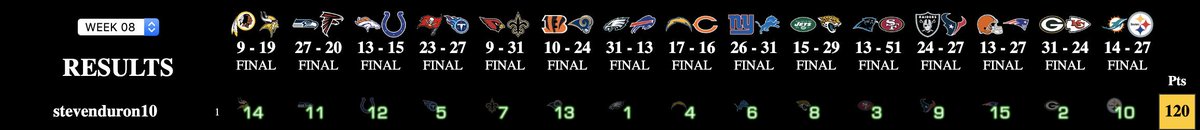 Pick ‘Em All®️ Football tweet media