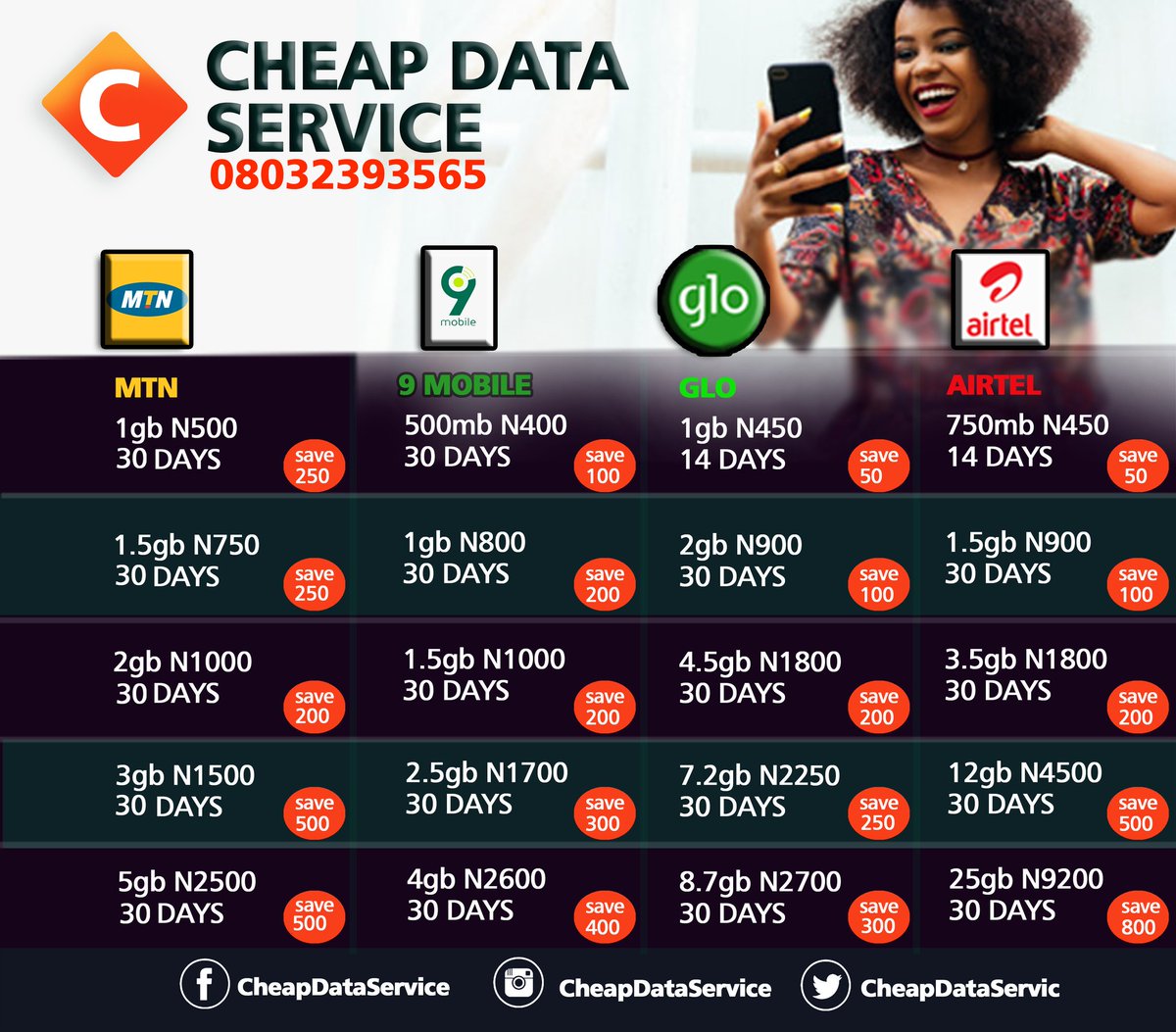 CheapDataServic's tweet photo. Cheaper Data only @CheapDataServic
#Nigeria #TeamCuppy #FreeCuppy #AbujaMassacre
#JustForYou
#MTN #GLO #9MOBILE #AIRTEL #CheapData #CheapDataService #CheapDataInNigeria #Data
#GloData #9mobileData #AirtelData https://t.co/3YDKe9tXKy