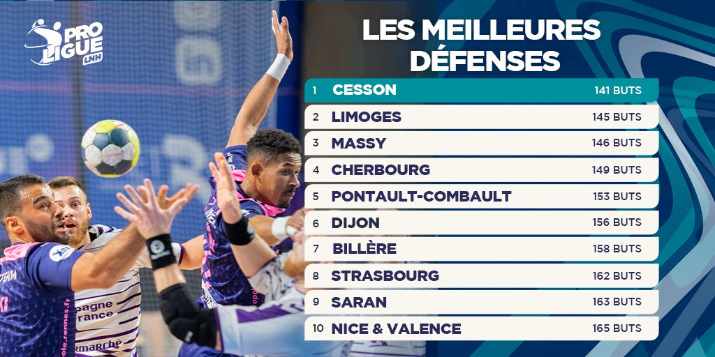 Proligue's tweet photo. 🤯 Elles ont beau se creuser la tête, passer des heures à la vidéo, les attaques n'arrivent pas à trouver la solution !

⚡️ Voici les meilleures défenses de Proligue ! https://t.co/A1Glo14oFf