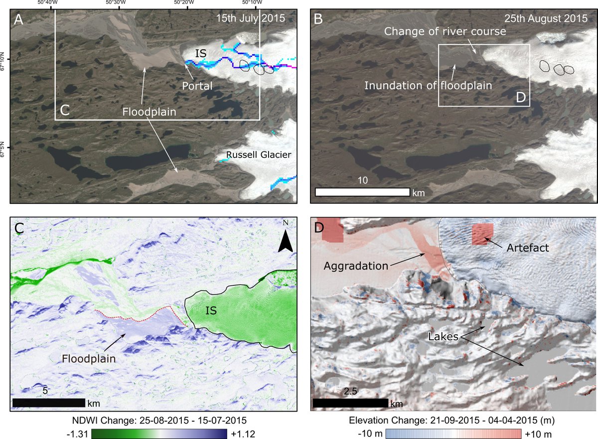 <a href="/EGU_TC/">The Cryosphere</a> @sledge_ross @icers_SU @sheffieldgeog <a href="/DevinH_13/">Devin Harrison</a> <a href="/jadebowling94/">Jade Bowling</a> <a href="/rob_storrar/">Rob Storrar</a> Each subglacial lake underwent one drainage-refill event. The 2015 lake drainage caused a net down-glacier slowdown in ice flow and flooded the foreland, aggrading up to 8 m of sediment. (2/3)