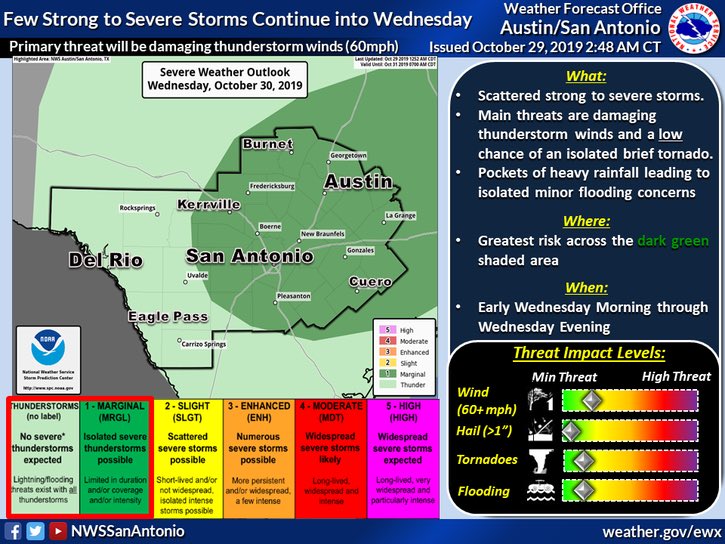 TravisCOSW's tweet photo. Extended: similar weather for Wednesday with showers and possibly a strong storm around. NWS expects to see up to 2” of rain possible by late Wednesday. Strong front comes thru overnight Wednesday ushering in a dry but chilly Halloween. Weekend looks fab albeit on the cool side. https://t.co/HczlJXPinu