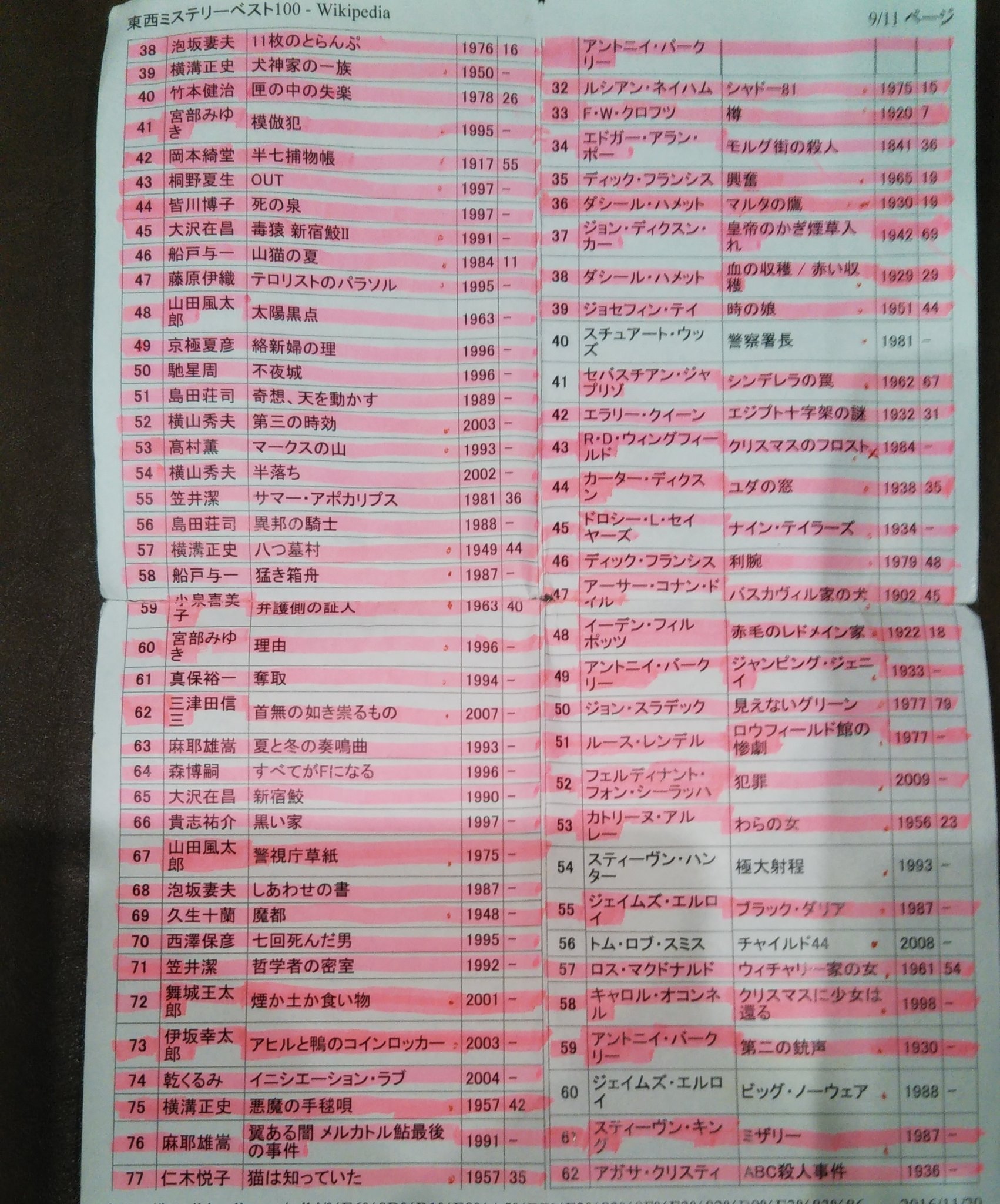 Zero D W 読書 読書好きと繋がりたい のベルズ 東西ミステリーベスト100 残すとこ海外分冊の13作品 D W T Co Py2yj7urjz Twitter
