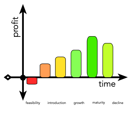 Cr_Innovations's tweet photo. Need help with maximizing your profits... get in contact with us to see how we can help... #startup #SmallBiz #tampa #tampastartup https://t.co/EColiHXum8