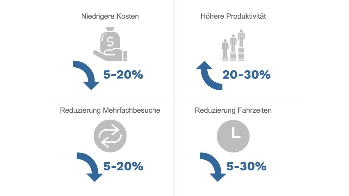 eFlexs's tweet photo. Wie kann die Außendienstsoftware eFLEXS für das #Management Ihre Unternehmensstrategie unterstützen um die bestmögliche #Performance im #FieldService zu erzielen? https://t.co/QeUHBUSYxs

#FieldServiceSoftware für #Fuehrungskraft #Technische #Leiter https://t.co/mYpwaUW3r5