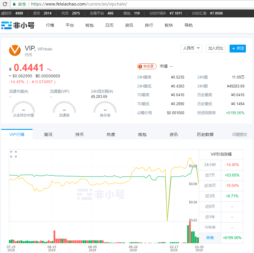 VIPchain's tweet photo. #Airdrop
VIPChain is a blockchain-based enterprise investment and financing platform.

GIVEAWAY: FOLLOW and RT ,6 VIP each to 10  random winners. Ends Nov 1.
Comment your ETH Address

https://t.co/tNynh8jRYK
https://t.co/EhJYzDWrVo

#BTC #ETH #EOS #blockchain #airdrop #Airdrops https://t.co/dNmXbJiZ1s