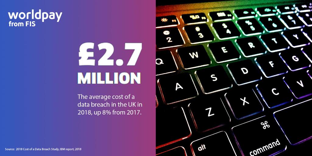 Worldpay_Global's tweet photo. In an increasingly technology-led world, protecting consumer data is more
critical than ever to prevent breaches and revenue loss. Learn more about Point to Point Encryption: https://t.co/UsuTJMXRXs
#P2PE #PointToPointEncryption #Encryption #CyberSecurity #AntiFraud #payments https://t.co/zhGaBArWl9