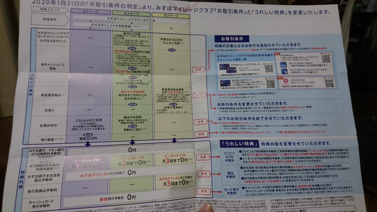 みずほ マイレージ 改悪