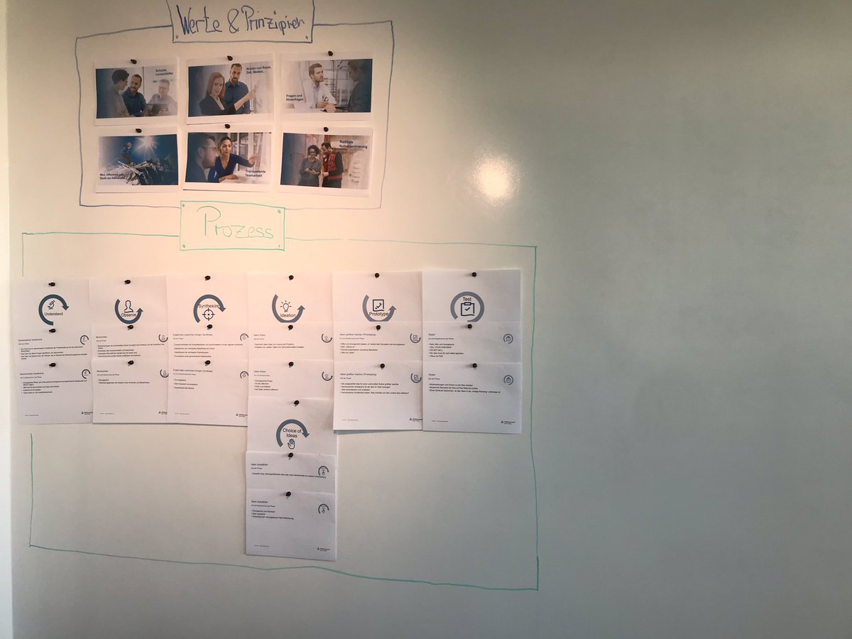 tuvcom_ispace's tweet image. Der Raum ist fertig, fehlen nur noch die #Teilnehmer für unser #DesignThinking #host #Training #innovation #trhub mit @Protostart_de