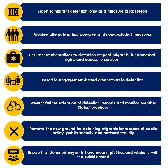 migpolgroup's tweet photo. #ImmigrationDetention is harmful, yet it is widely used across 🇪🇺. Here are some recommendations to address this:
❌ Ban the possibility to detain migrant children
⚖️ Prioritise less coercive measures
👩👩👧👦 Ensure meaningful ties with the outside world
Via 👉https://t.co/vR0IdqRiQm https://t.co/GwcpcnMvDP