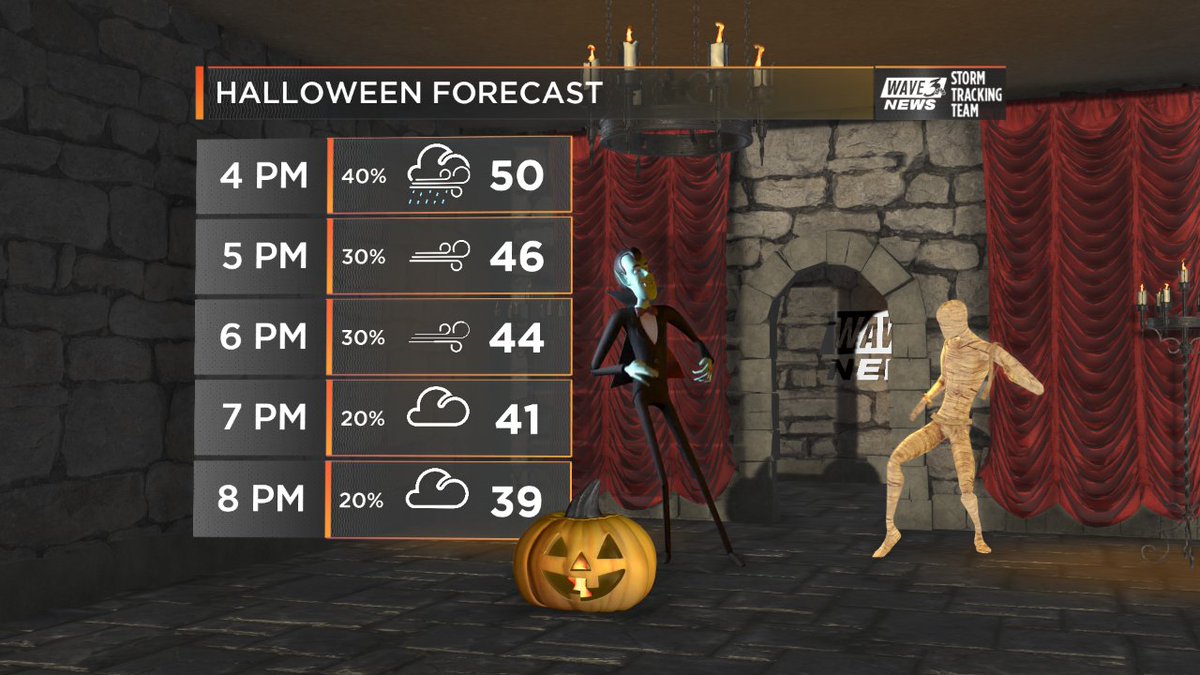BGoodeWAVE3's tweet image. Dramatic changes coming Halloween with a cold blast slamming into the area.   There is still a chance for a bit of this rain to end with a snowflake or two.  Too few for many to even notice.
#SpookyBOTS